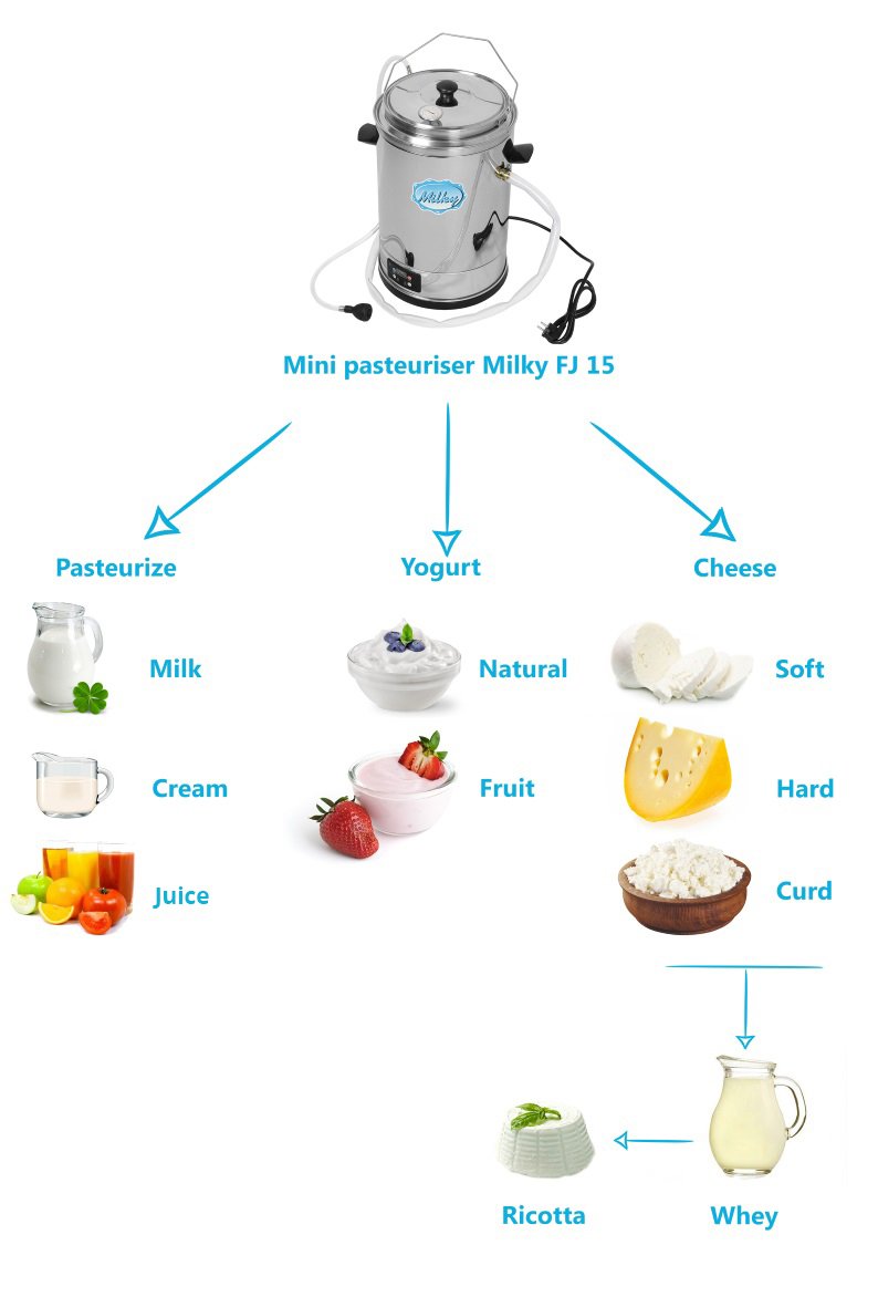 PH meter for cheese making -review - Cheese Kettle